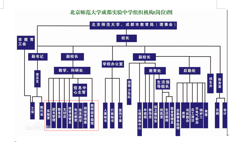 为什么教研组长要求一定要使用巧办网