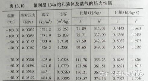 制冷剂(雪种)介绍 - 知乎