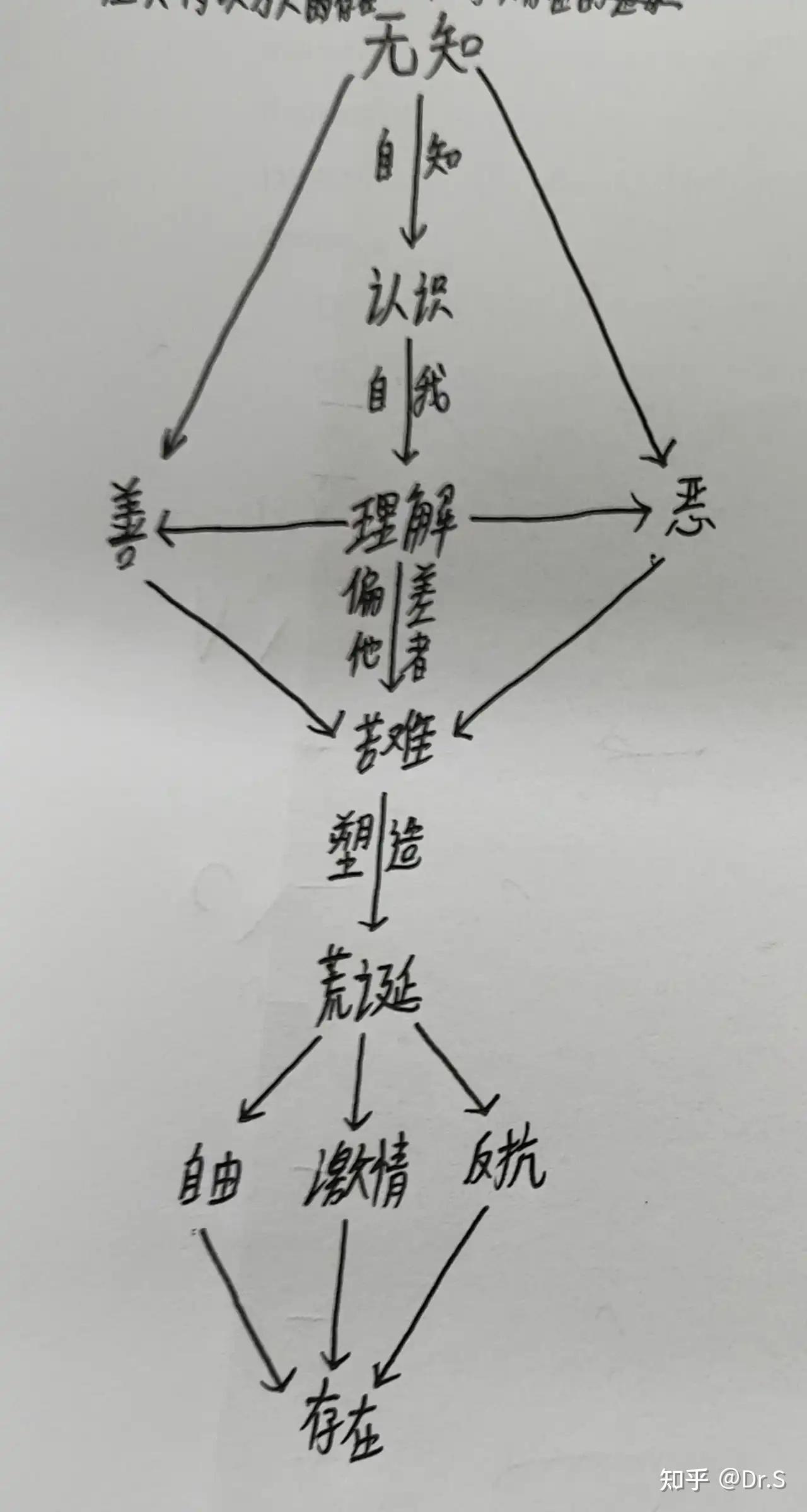 如何理解加缪的荒诞哲学? - 知乎