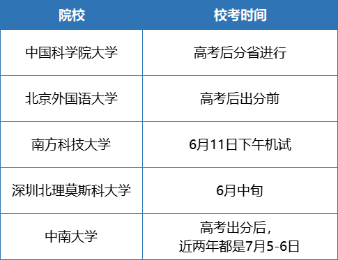 强基计划、综合评价初审通过,如何准备校考? - 知乎