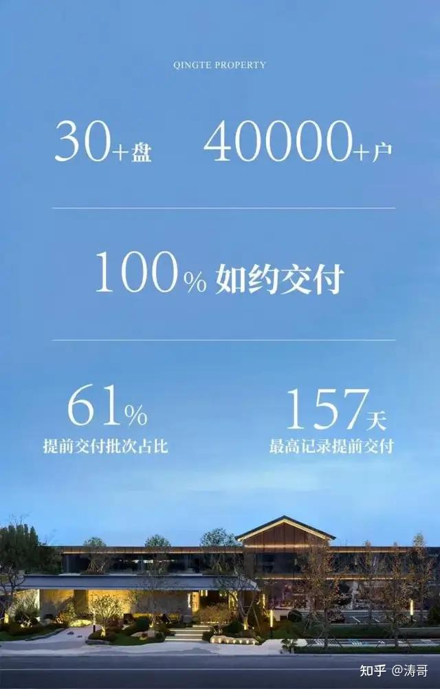 接连3次拿地,青岛这家民企逆势出圈! - 知乎