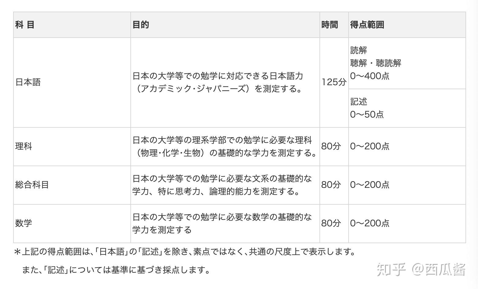 如何在国内用=如何在国内用Facebook