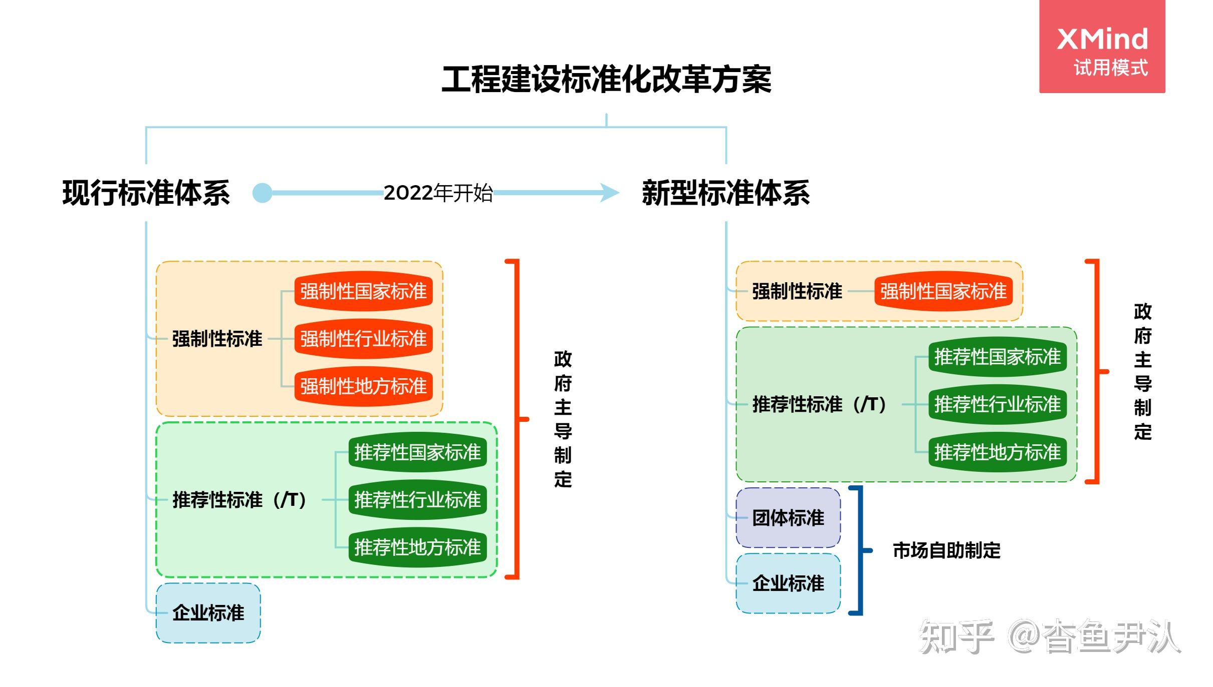 #走进规范# 1-建筑行业相关规范体系简介 - 知乎