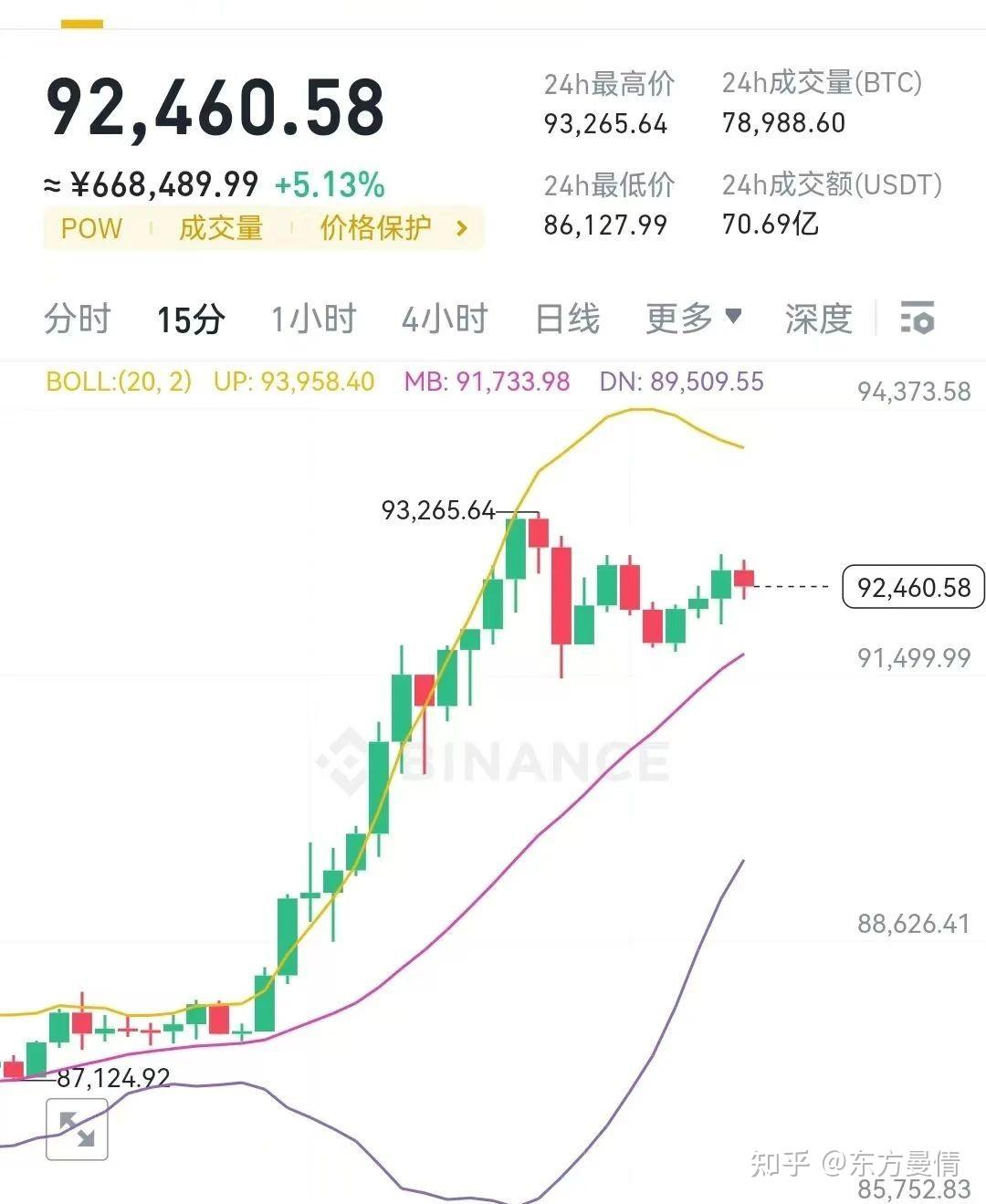 比特币走势图8年图片