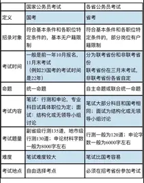 公務員考試一年幾次_公務員考試加分政策_國家公務員考試時間