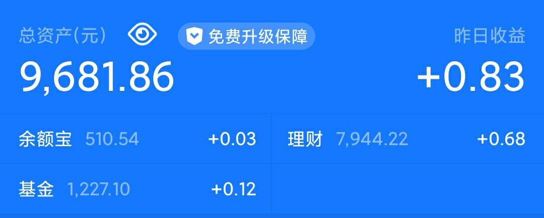 96年,24岁的你有多少存款? - 知乎