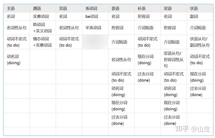 有哪些实用的英语口语词汇和句型？ - 知乎