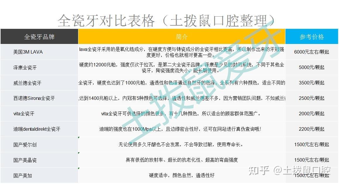 种牙的费用多少钱啊