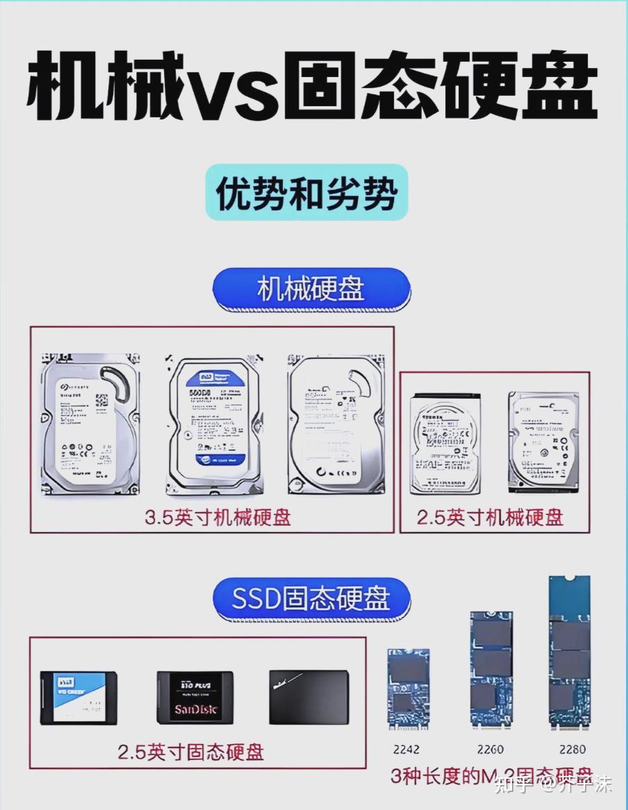 长期存储资料数据,固态还是机械? - 知乎