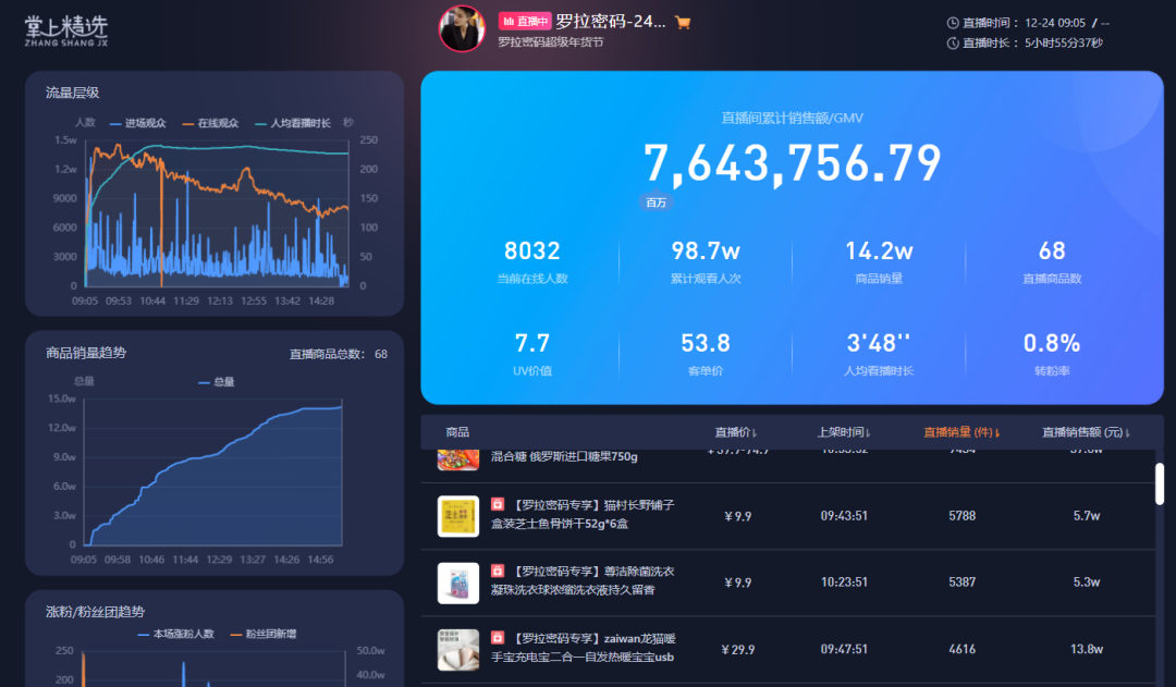 伟德bv1946官网-直播带货带火“临县四宝”