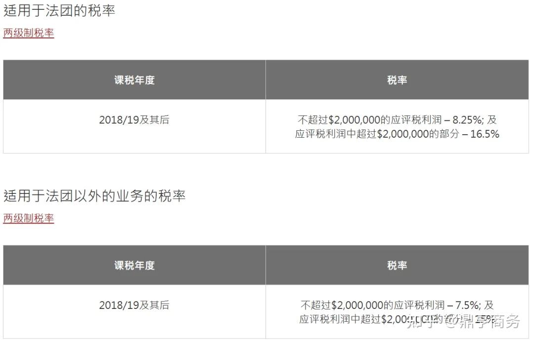 一文读懂香港税务体系：利得税、印花税、物业税、薪俸税全解析 - 知乎