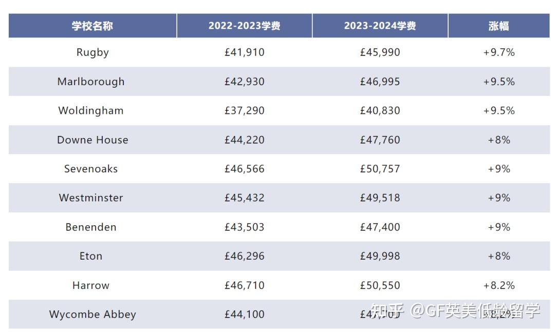 英国留学机构多少钱(英国留学一年最少多少钱)