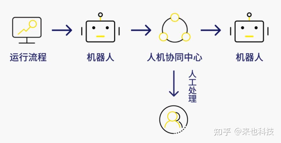 “人机协同”守好一泓清水