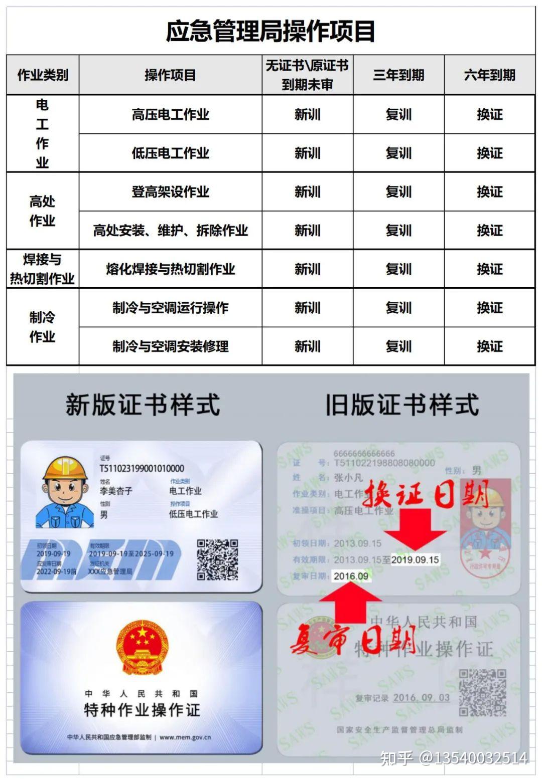 哪種叉車證是全國通用的特種設備安全管理作業人員證還是特種設備操作