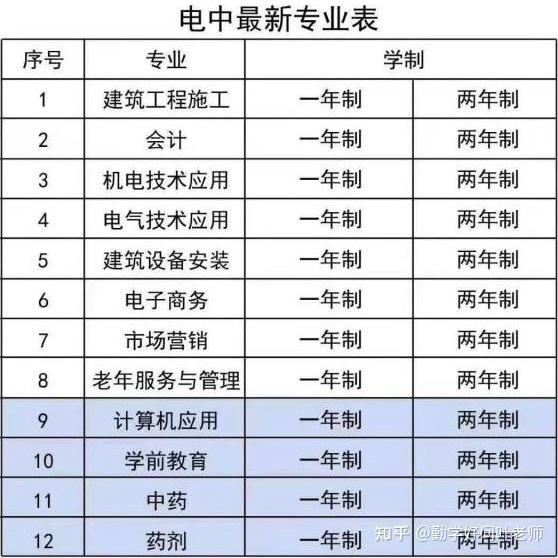 响水中专毕业证图片（电大中专每月可报名,一年制学费1500元,附最新学籍截图和毕）