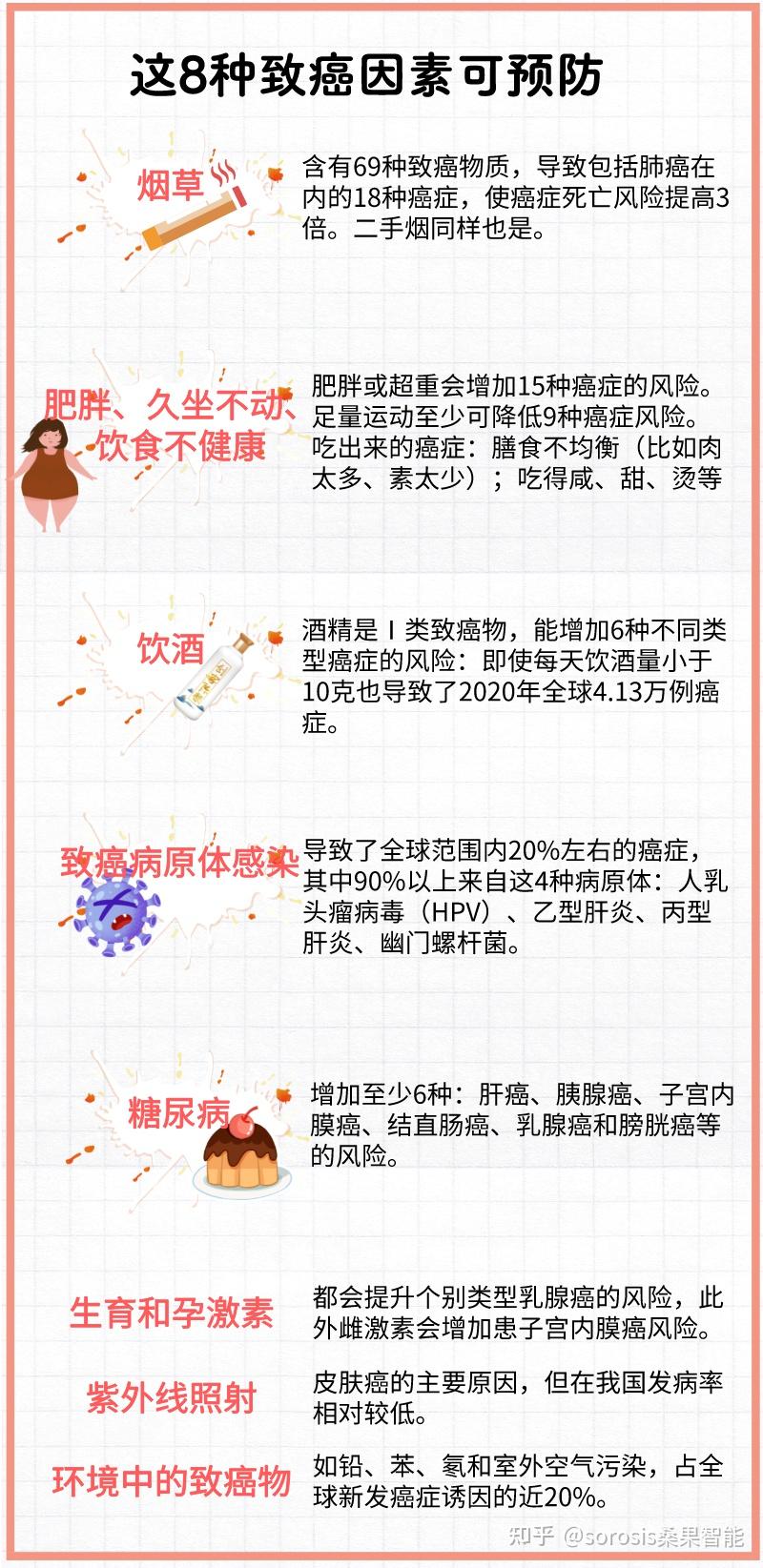 新冠竟杀死癌细胞？致癌因素不是最可怕的，做到有效预防就能将它扼杀在摇篮！ - 知乎