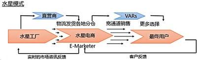 水星家纺:从4个靠枕到6.4亿规模的电商奇迹 - 知乎
