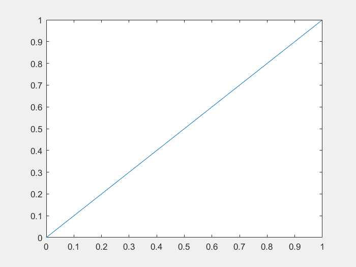 Matlab 