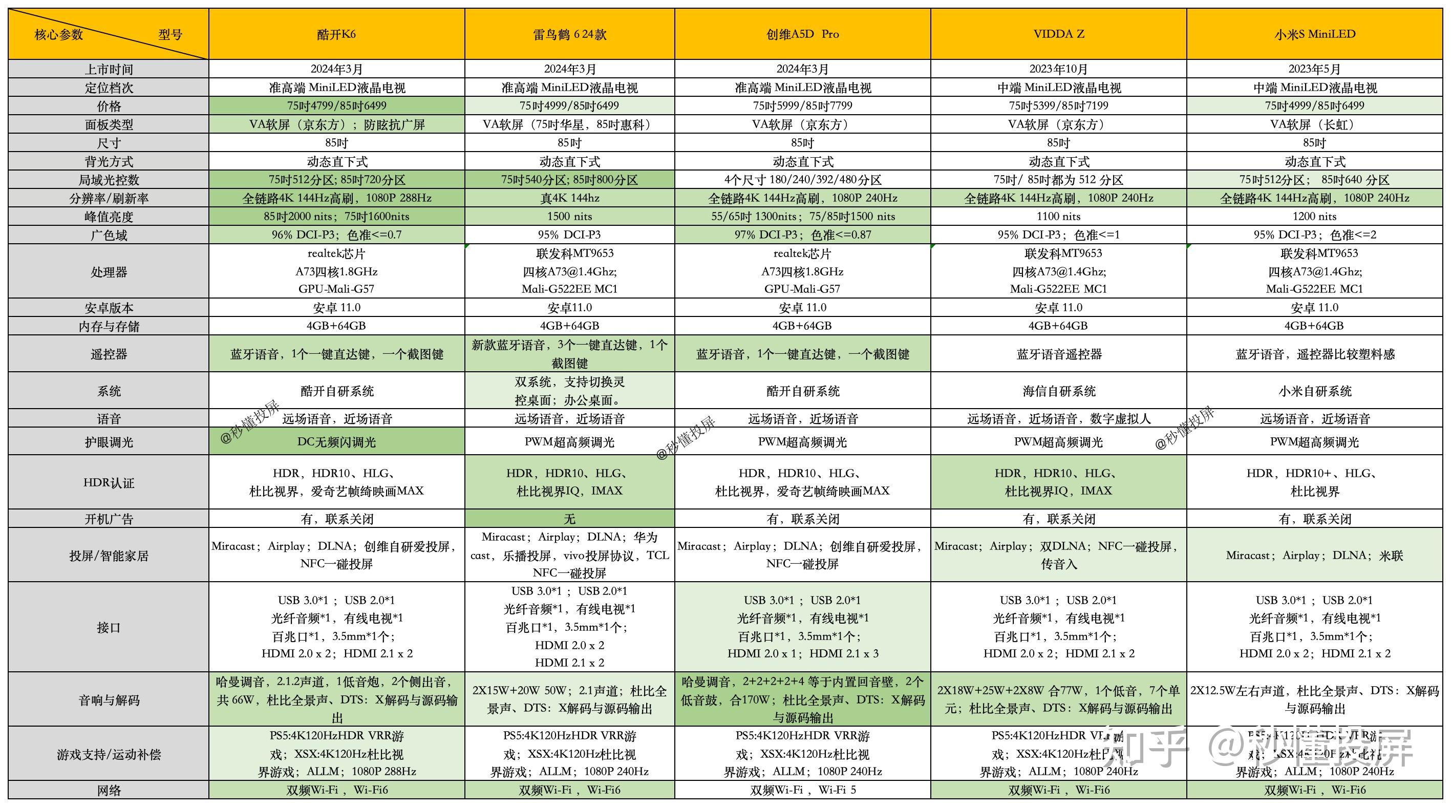 小米s75 miniled和酷开k6 75更推荐哪一款呢?