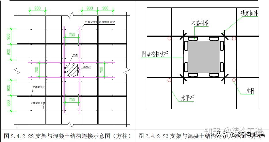 高支模施工应该如何才能保障安全?