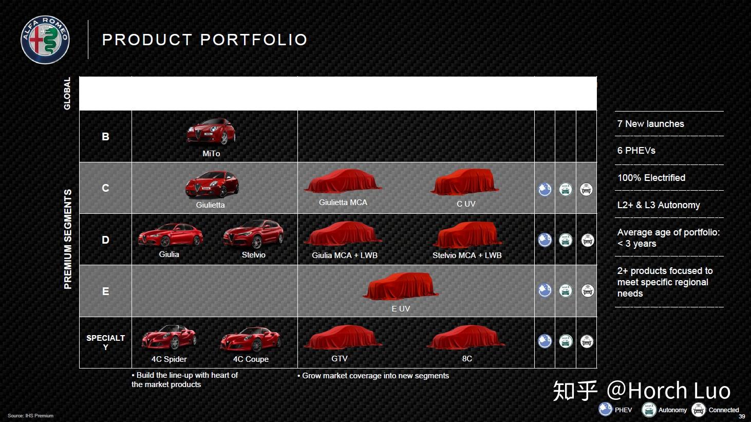 从专业人士的角度，「阿尔法罗密欧」这个品牌是一种怎样的存在？