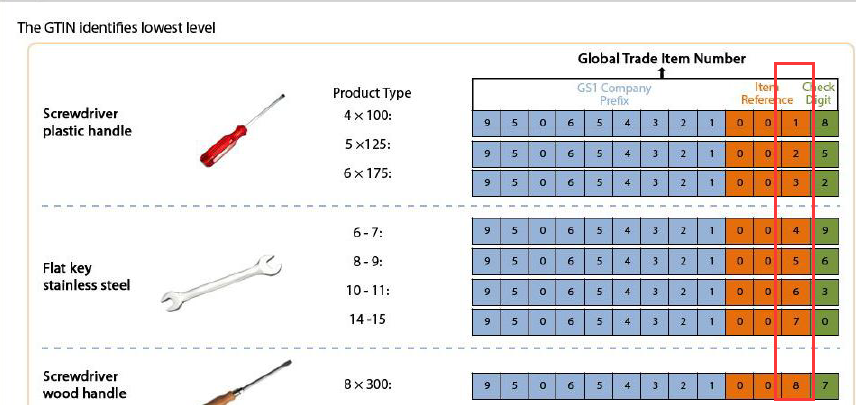 GTIN-13的代码结构组成？ - 知乎