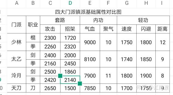 游戏烟雨江湖应该怎么玩有哪些攻略