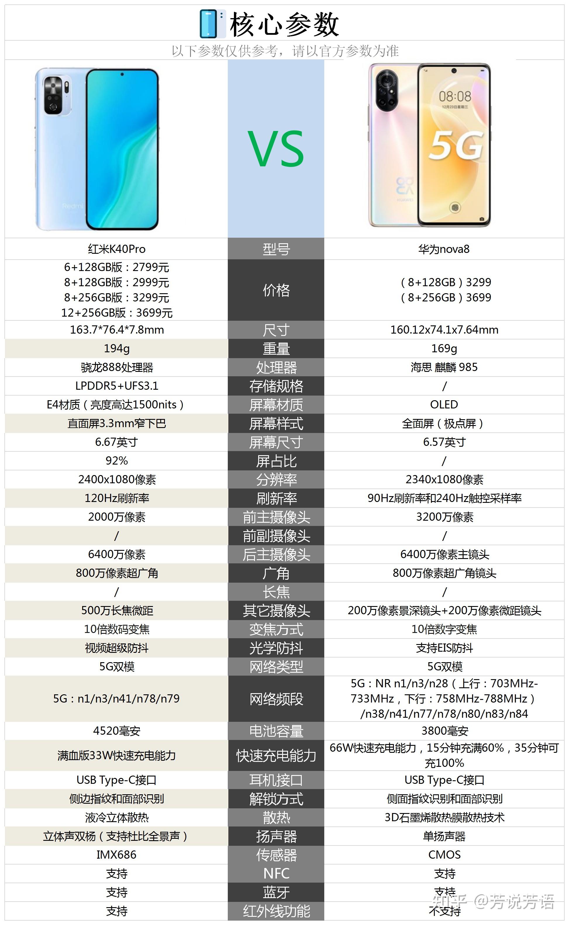 红米k40pro充电器参数图片