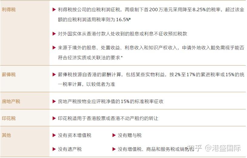 在香港开公司,要缴纳哪些税?有什么缴费方式? - 知乎