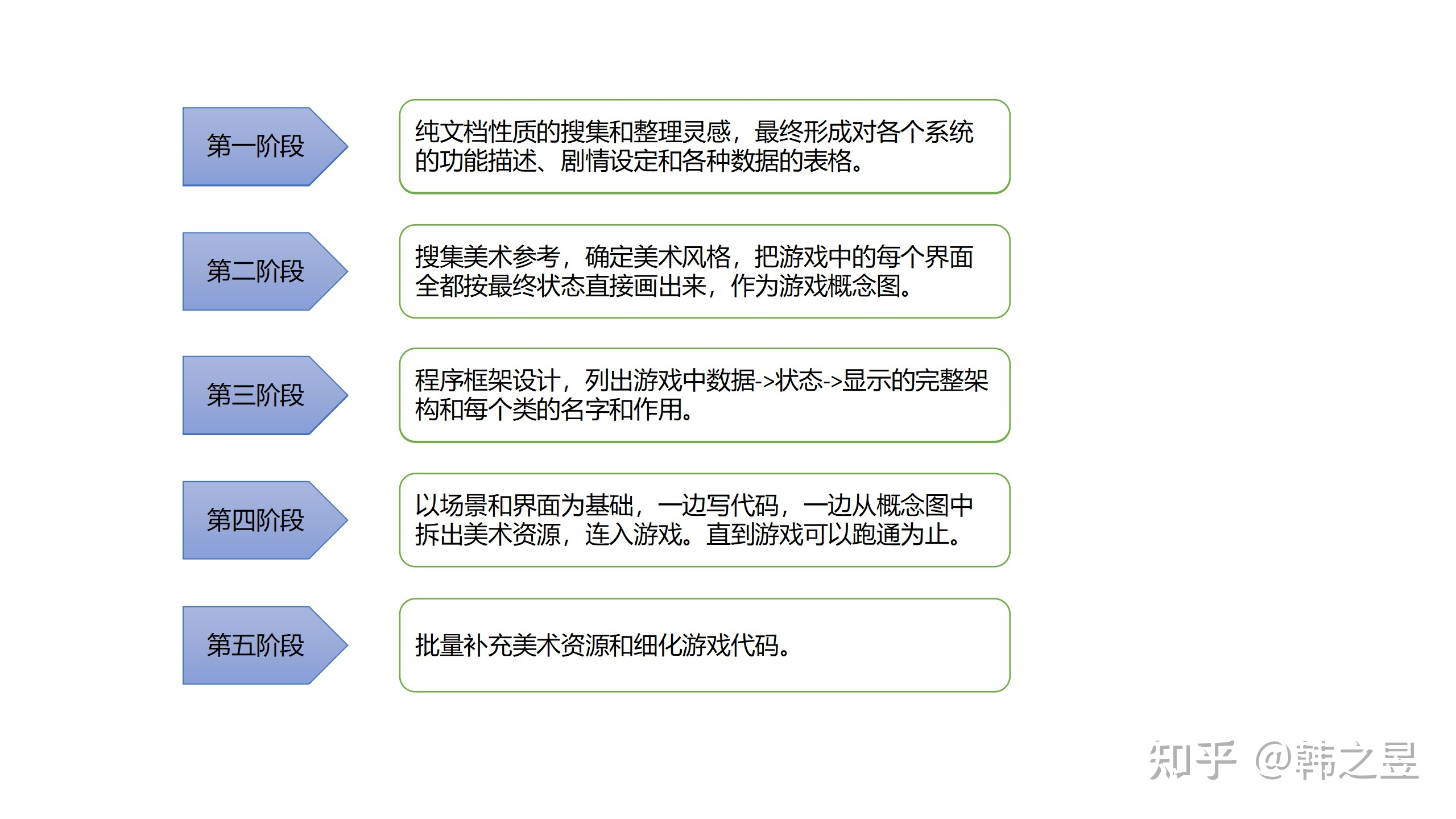 二次开发过程中有哪些心得体会值得分享？  第1张