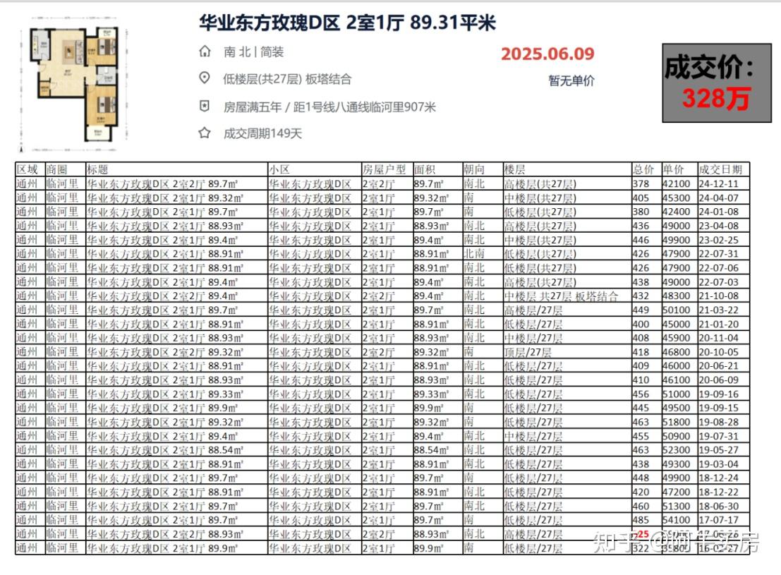 北京楼市:通州房价有点恐怖! - 知乎