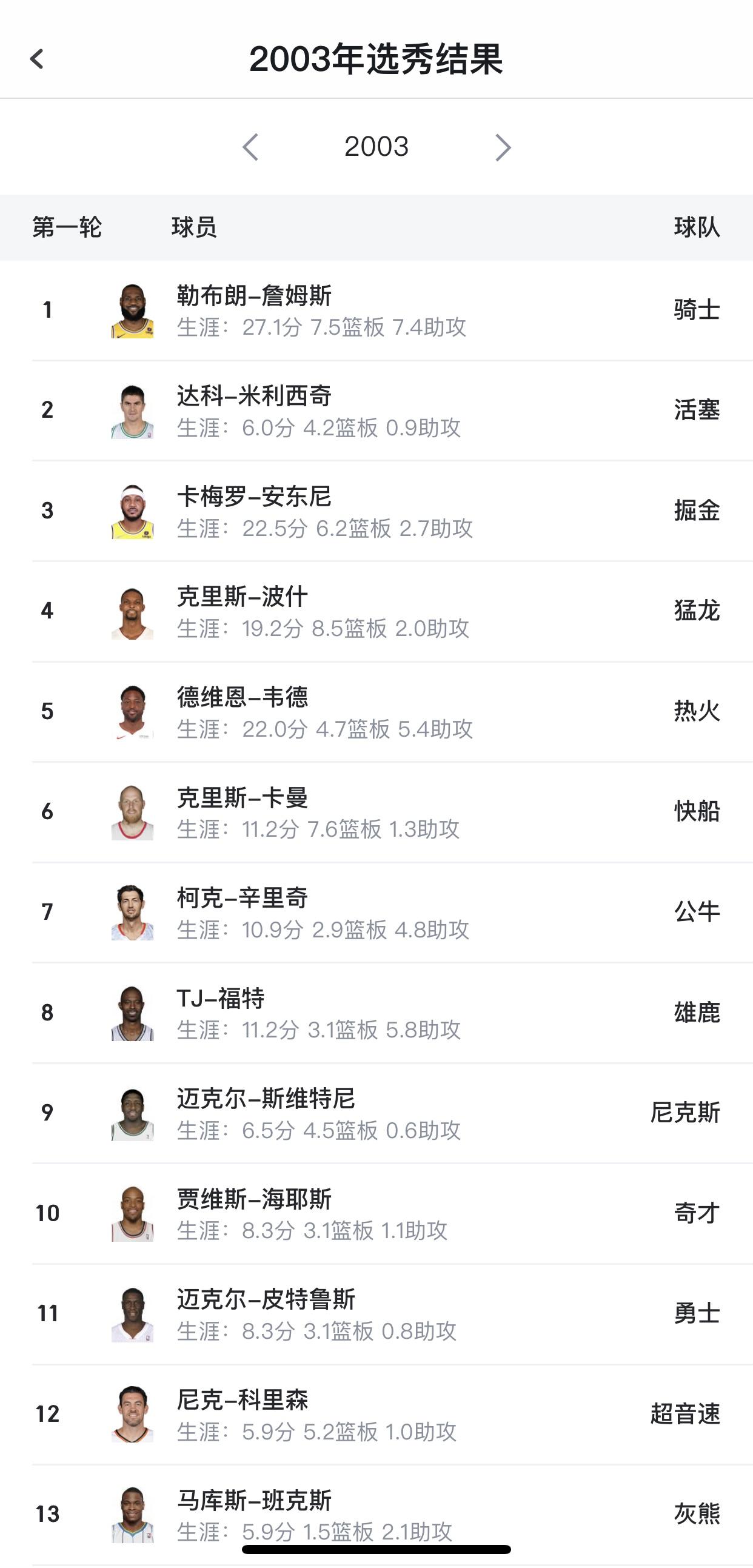 历届 选秀顺位 从摇篮到相关图片2