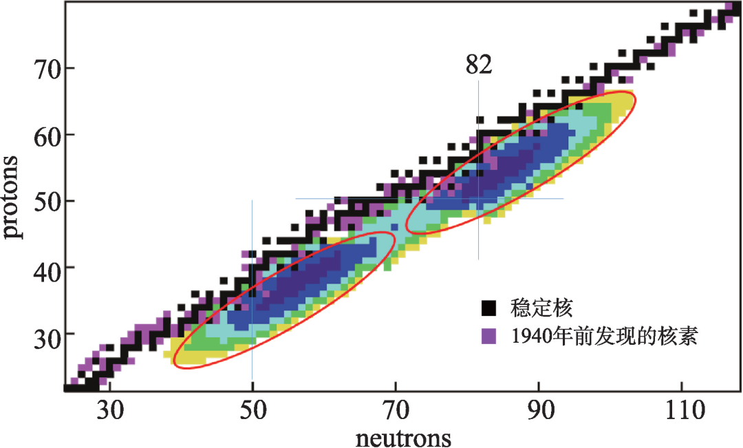 原子核从何而来 - 知乎
