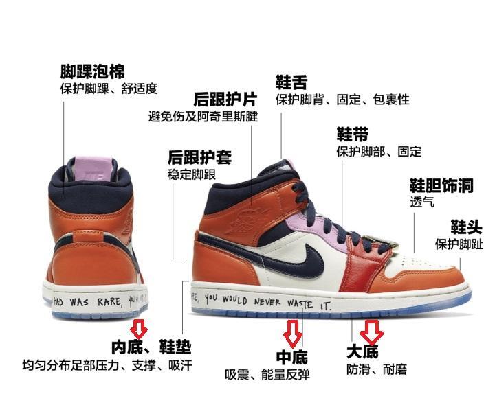 鞋中底是鞋的哪部分?一般做鞋中底的缓震材料有哪些? - 知乎