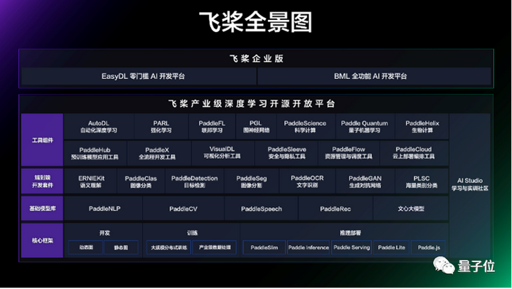 百度发布「AI大底座」:一口气把10年AI技术积累打包了 - 知乎