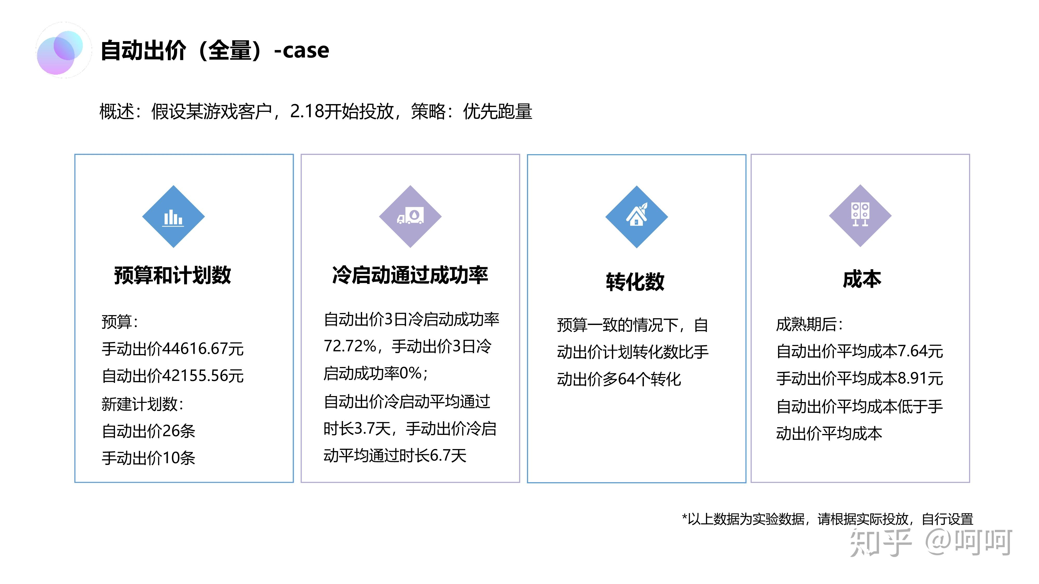 包含今日头条冷启动是一个小时还是3个小时的词条