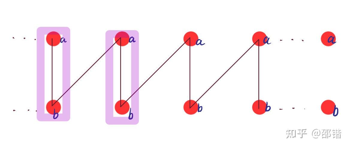 一维链能谱的计算：简单一维链，ladder model 和 SSH model - 知乎
