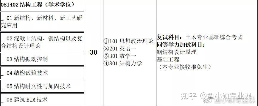 院校考情 |重庆交通大学材料力学专业考研信息最全汇总 - 知乎