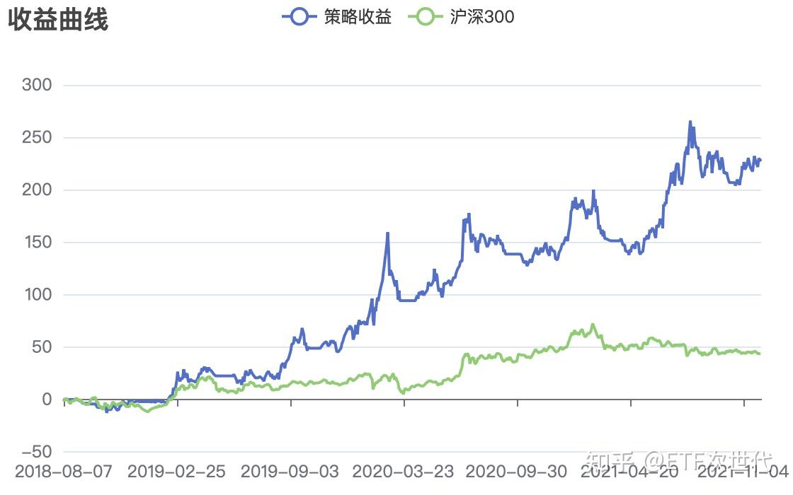 浙江建投持仓图图片