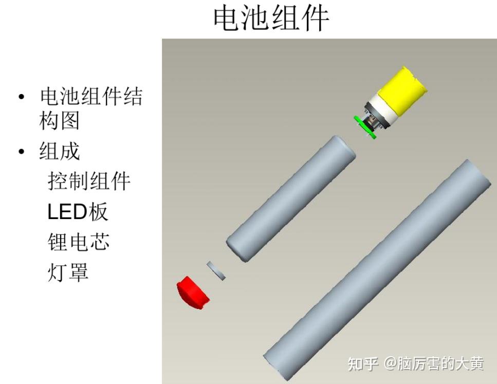 电子烟的组成部分有哪些? - 知乎