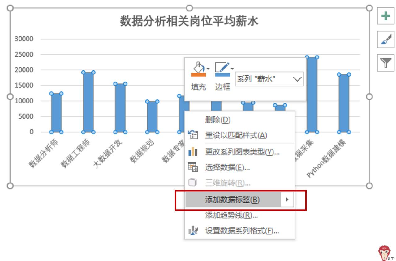 excel表格怎么美化？ - 知乎