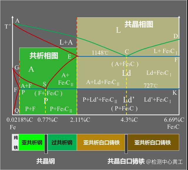 那些年我们追过的铁-碳相图(动图解析+精美金相图) - 知乎