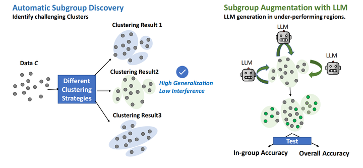 Targeted Data Generation：半自动化的数据迭代框架，NLP模型迭代的新思路（ACL 2023） - 知乎