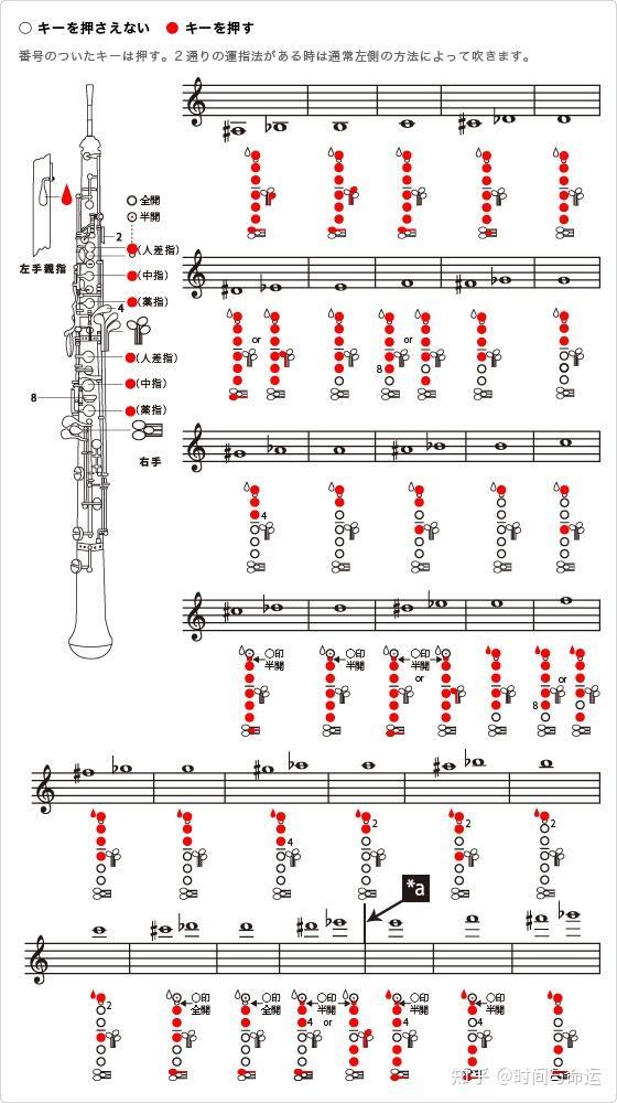 双簧管超吹怎么吹呢?指法是什么?