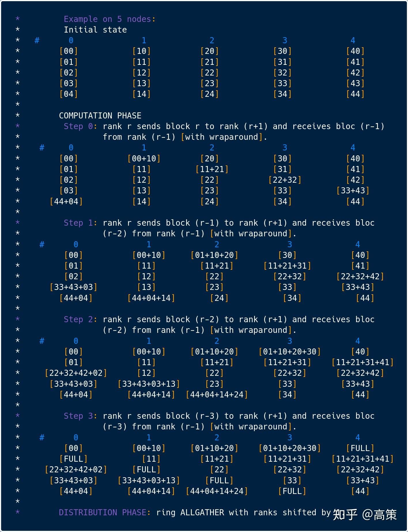 MPI，OpenMPI 与深度学习 - 知乎