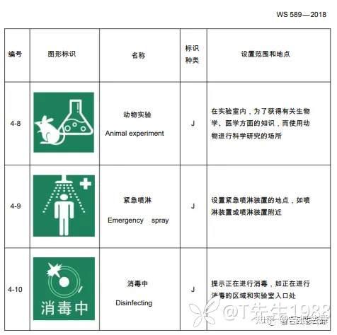 “病原微生物实验室生物安全标识” - 知乎