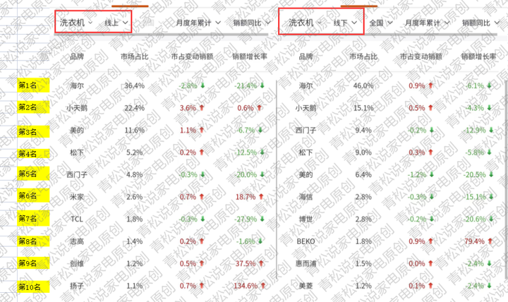 洗衣机排名前十名中什么品牌质量好?