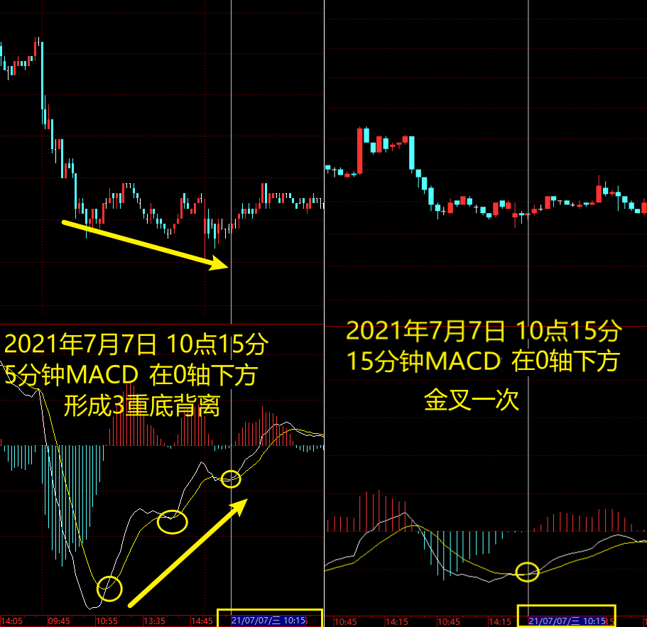 MACD高级说明书（3）：一文讲透MACD的周期循环法则- 知乎