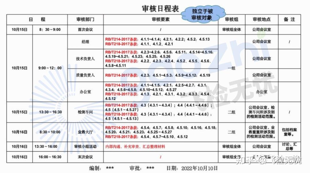 质量管理体系八大计划之内部审核计划 - 知乎