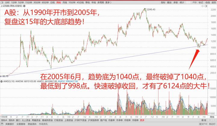 A股破掉3000点!是虚晃一枪,还是继续下破的开始? - 知乎